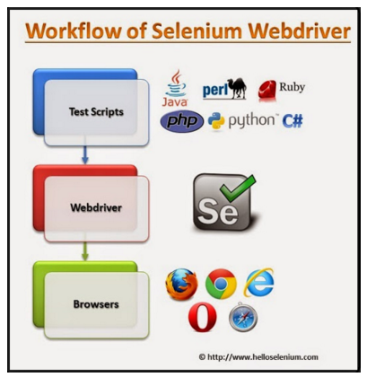 Selenium